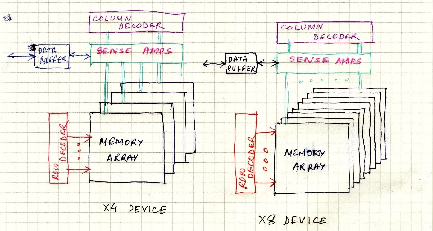 A Primer on DRAM technology - Part I - Bose On The Rocks!
